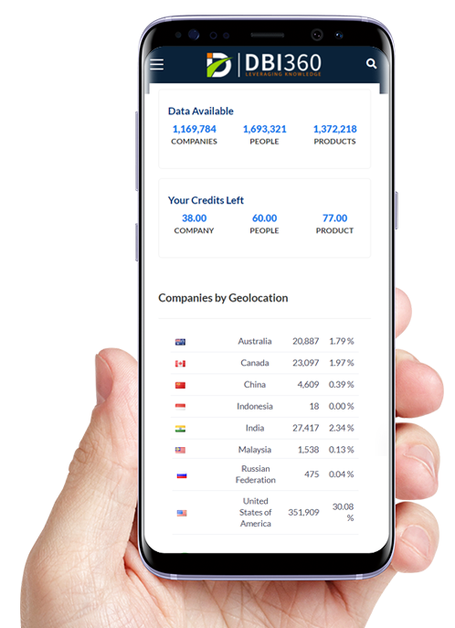  Dietary Business Intelligence LLC