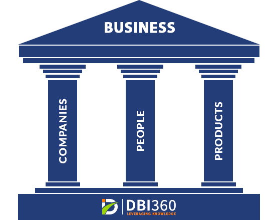  DBI360 Product