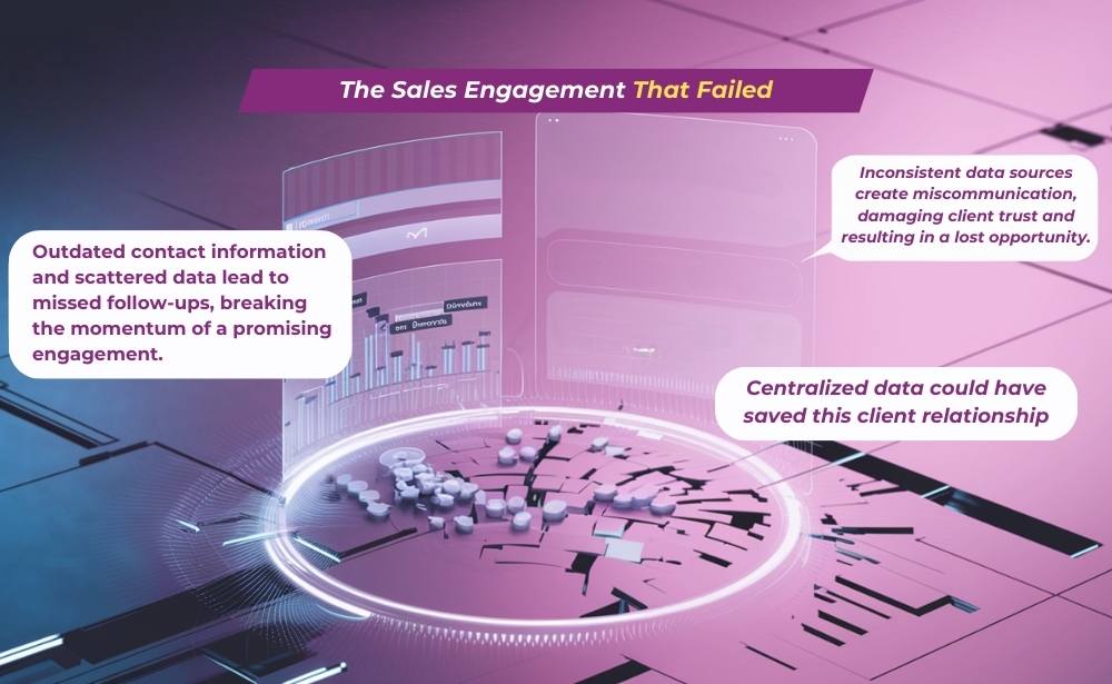 sales engagement tool, illustrating the pitfalls encountered in a client relationship.